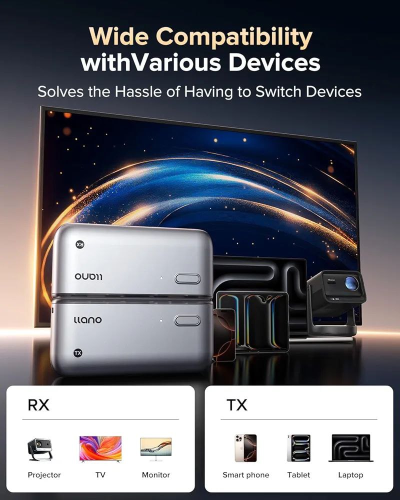 Llano S850 Wireless HDMI Transmitter & Receiver (4K)