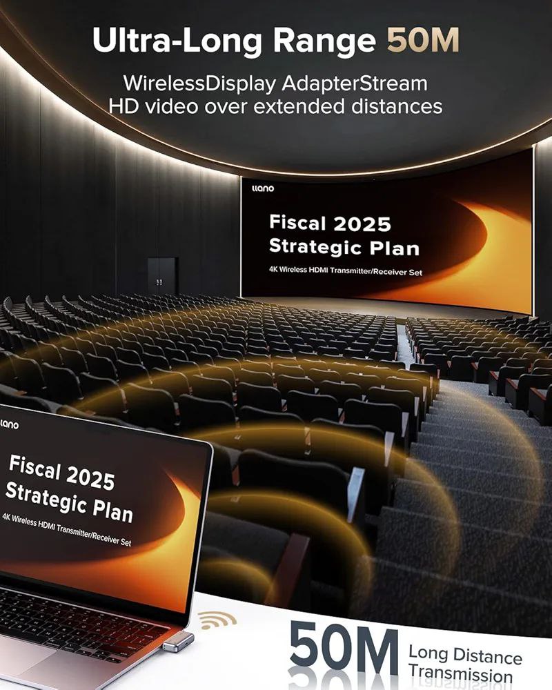 Llano S850 Wireless HDMI Transmitter & Receiver (4K)