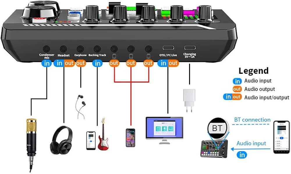 All-in-One Podcast Audio Mixer Bundle with Microphone